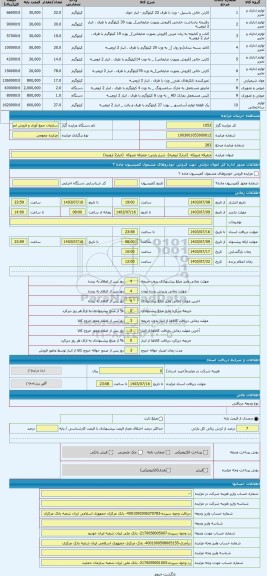 مزایده ، متفرقه متروکه  (انبار2 ارومیه)