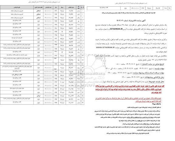 مزایده فروش  تعداد 28 دستگاه خودروی سبک