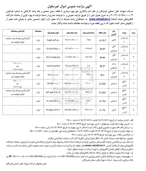 مزایده عمومی واگذاری حق بهره برداری 8 قطعه زمین صنعتی و یک واحد کارگاهی