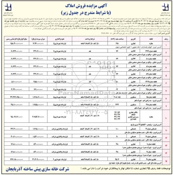 مزایده فروش 15 قطعه ملک با کاربری تجاری، مسکونی و خدماتی