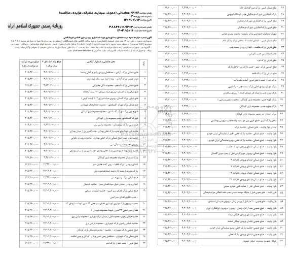 تجدید مزایده اجاره عرصه متعلق به شهرداری جهت استقرار و بهره برداری کانکس فروشگاهی 