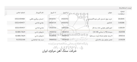 استعلام خرید ورق استیل نگیر نمره 8 میلیمتر و...