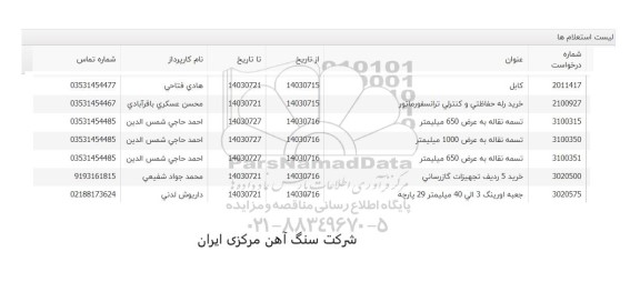 استعلام کابل، خرید رله حفاظتی و کنترلی ترانسفورماتور...