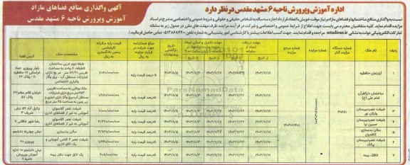 مزایده واگذاری منافع ساختمانها و فضاهای مازاد بر نیاز موقت