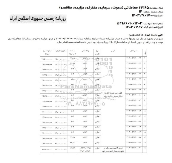 مزایده فروش 18 قطعه زمین 