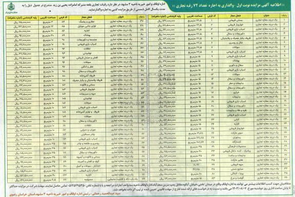 مزایده  واگذاری به اجاره تعداد 72 رقبه تجاری 