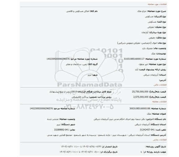 مزایده، ملک