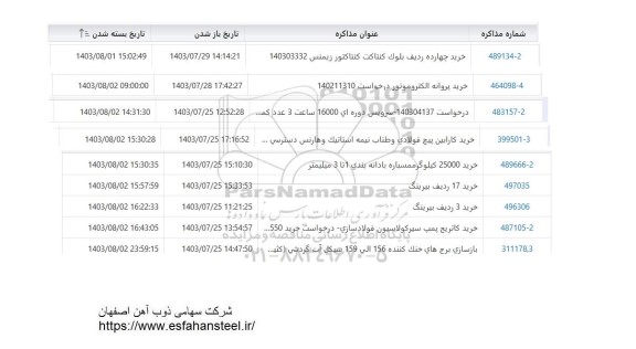 استعلام خرید چهارده ردیف بلوک كنتاكت كنتاكتور ...