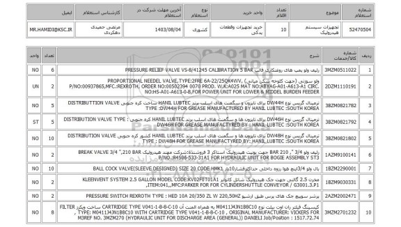 استعلام تجهیزات سیستم هیدرولیک