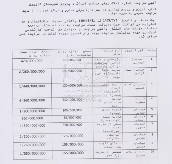 مزایده اجاره املاک مدارس آموزش و پرورش 