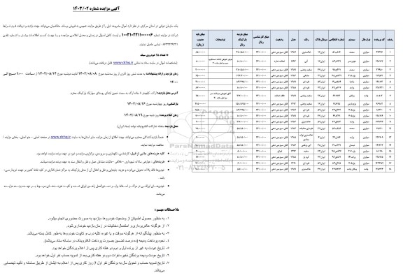 مزایده تعداد 18 خودروی سبک 