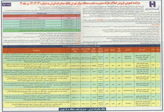 مزایده فروش 8 ملک بصورت مغازه تجاری، مغازه اداری و آپارتمان اداری