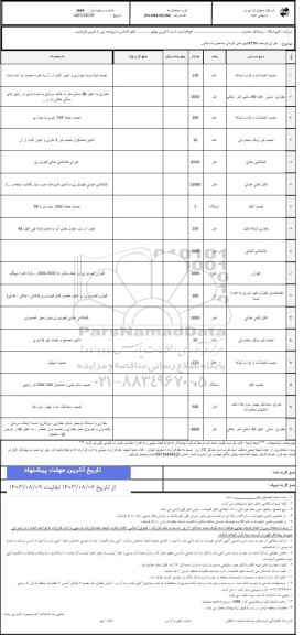 استعلام اجرای توسعه FTTH شهرستان کرمان به صورت شناور