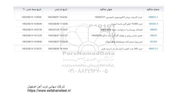 استعلام خرید لابرینت روغن الکتروموتور کمپرسور و ... 