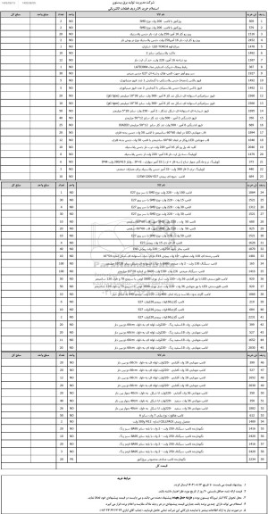 استعلام خرید 59 ردیف قطعات الکتریکی 