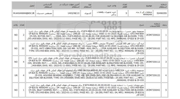 استعلام متعلقات فن از برند MANGAN