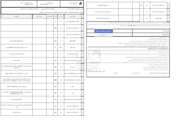 استعلام درخواست تعیین پیمانکار در خصوص اجرای عملیات FTTH بیست متری شنی 