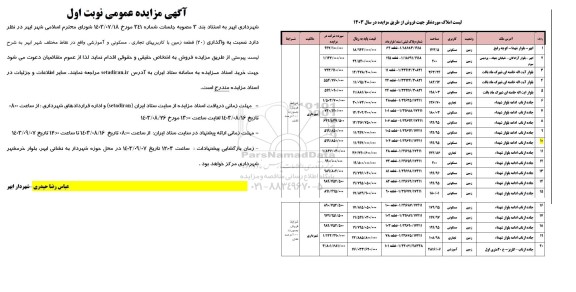 مزایده عمومی واگذاری (20) قطعه زمین با کاربریهای تجاری، مسکونی و آموزشی 