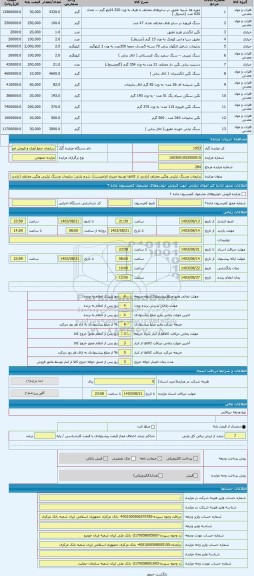 مزایده ، بدلیجات وسنگ تزئینی ونگین مختلف (بازدید از کالاها توسط خریدار الزامیست)