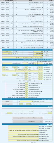 مزایده ، انواع لوازم یدکی خودرو (انبار 1 ارومیه)