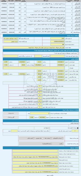 مزایده ، لوازم یدکی متروکه - انبار2 ارومیه