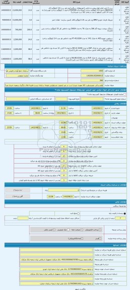 مزایده ، لوازم یدکی خودرو-روئیت کالا بعهده خریدار است در غیر اینصورت مسئولیتی متوجه سازمان نیست-هزینه های بارگیری برعهده خریدار