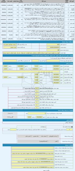 مزایده ، قهوه ساز و تلوزیون و غیره به صورت استفاده از قطعات و ضایعاتی -محل نگهداری : انبار میثاق - انبار یک - هزینه ضایعات به عه