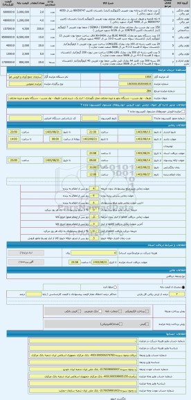 مزایده ، ظروف - نوار چسب - دستگاه بخور و غیره مختلف محل نگهداری : انبار یک