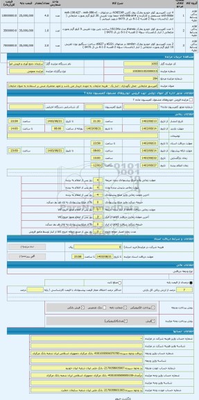 مزایده ، کمپرسور ضایعاتی -محل نگهداری : انبار یک - هزینه ضایعات به عهده خریدار می باشد و تعهد محضری مبنی بر استفاده به عنوان ضای