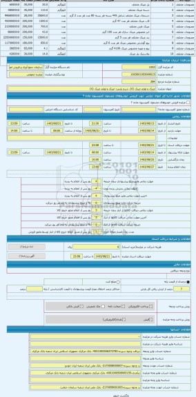 مزایده ، عینک و لوازم عینک (4)