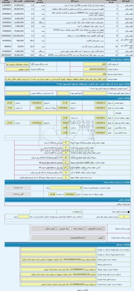 مزایده ، لوازم خانگی برقی وغیر برقی مختلف و قطعات مربوطه  (هزینه کارشناسی بر عهده خریدار می باشد )