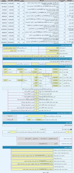 مزایده ، انواع کالا و مصنوعات مختلف - موجود در گمرک خرمشهر رویت کالا توسط خریدار الزامی میباشد. تمامی هزینه های مترتبه در هنگام