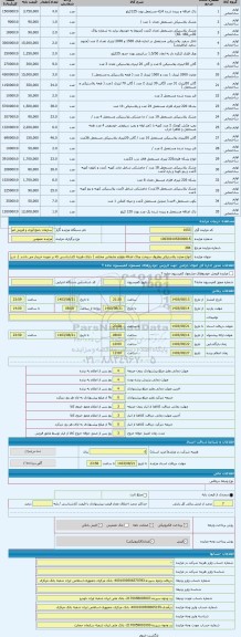 مزایده ، انواع مخزن پلاستیکی وظروف سوخت وباک اضافه ولوازم ضایعاتی مختلف ( دارای هزینه کارشناسی که بر عهده خریدار می باشد )