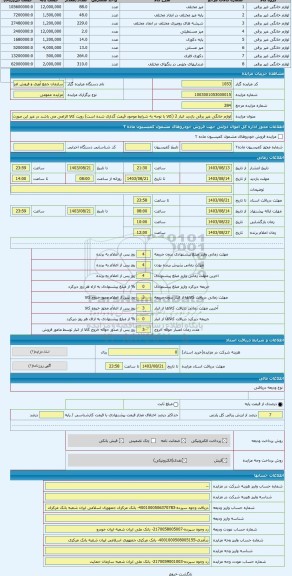 مزایده ، لوازم خانگی غیر برقی بازدید انبار 2 (کالا با توجه به شرایط موجود قیمت گذاری شده است) رویت کالا الزامی می باشد در غیر ای