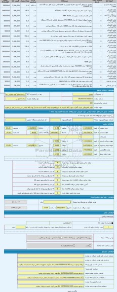 مزایده ، لوازم الکترونیکی بازدید گمرک جنوب (کالا با توجه به شرایط موجود قیمت گذاری شده است) رویت کالا الزامی می باشد در غیر این