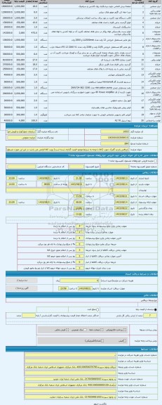 مزایده ، بازیافتی.بازدید گمرک جنوب (کالا با توجه به شرایط موجود قیمت گذاری شده است) رویت کالا الزامی می باشد در غیر این صورت مسئ