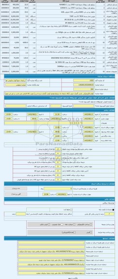 مزایده ، لوازم الکترونیکی. بازدید گمرک جنوب (کالا با توجه به شرایط موجود قیمت گذاری شده است) رویت کالا الزامی می باشد در غیر این