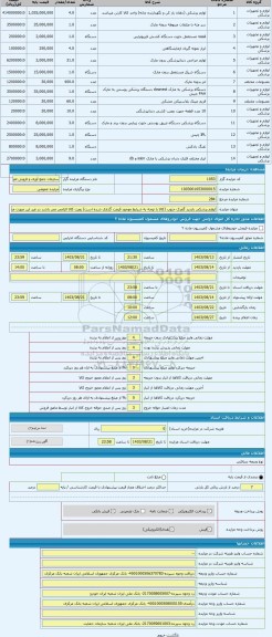 مزایده ، لوازم پزشکی بازدید گمرک جنوب (کالا با توجه به شرایط موجود قیمت گذاری شده است) رویت کالا الزامی می باشد در غیر این صورت