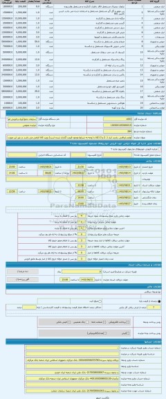 مزایده ، لوازم بازیافتی. بازدید انبار 1، 2 و 3 (کالا با توجه به شرایط موجود قیمت گذاری شده است) رویت کالا الزامی می باشد در غیر