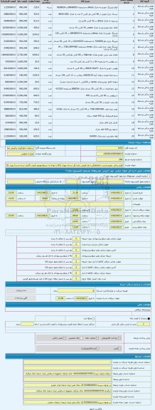 مزایده ، لوازم یدکی خودرو بازدید با هماهنگی اداره فروش اداره کل استان تهران (کالا با توجه به شرایط موجود قیمت گذاری شده است) روی