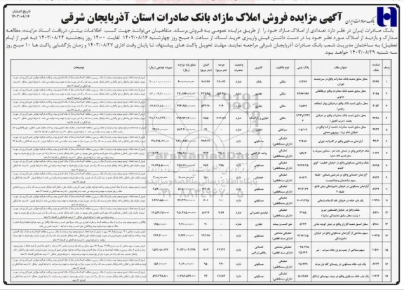 مزایده فروش املاک مازاد