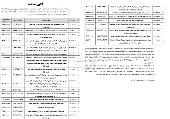 مناقصه خرید و نصب تجهیزات ایمنی جهت ایمن سازی محور و ... 