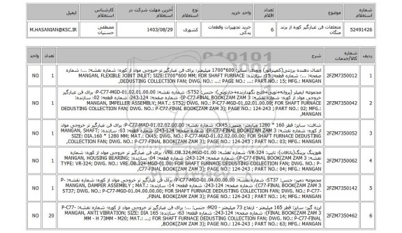 استعلام متعلقات فن غبارگیر کوره از برند منگان