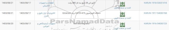 استعلام اگزوز فن 28 اینچ سه فاز 380 ولت و...