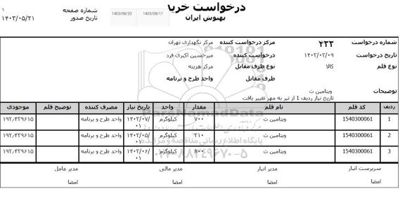 استعلام خرید ویتامین ث