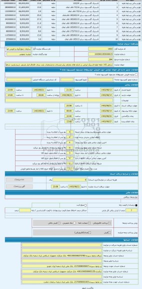 مزایده ، شامل 142 حلقه انواع لاستیک ایرانی در اندازه های مختلف برابر مندرجات و مشخصات پارت بندی -قاچاق-انبار بایندور