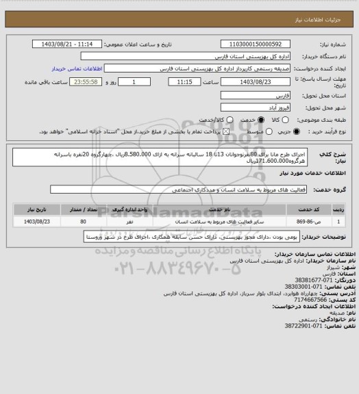 استعلام اجرای طرح مانا برای 80نفرنوجوانان 13تا 18 سالبانه سرانه به ازای 8.580.000ریال ،چهارگروه 20نفره باسرانه هرگروه171.600.000ریال