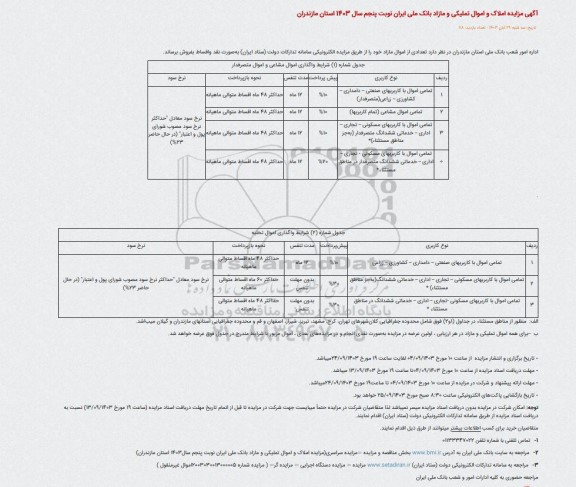 مزایده املاک و اموال تملیکی و مازاد بانک ملی ایران - نوبت پنجم