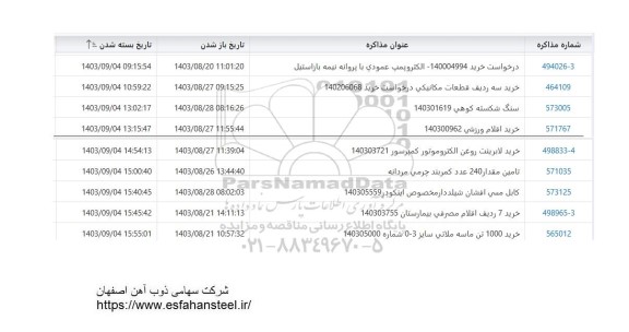 استعلام الکتروپمپ عمودی با پروانه نیمه باز استیل و ... 