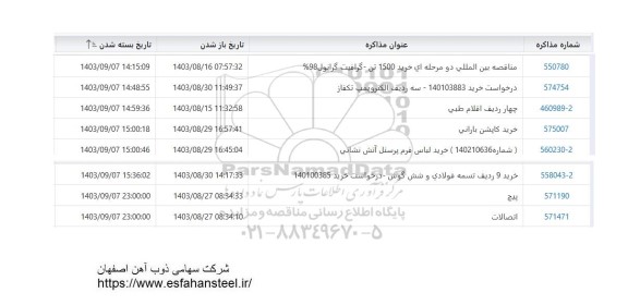 استعلام و مناقصه بين المللي دو مرحله اي خريد 1500 تن و ... 